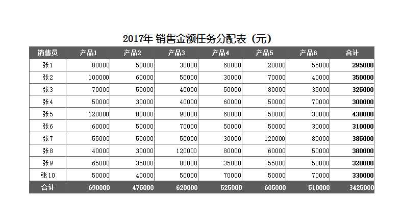 34-2017年销售金额及完成率统计Excel模板_04