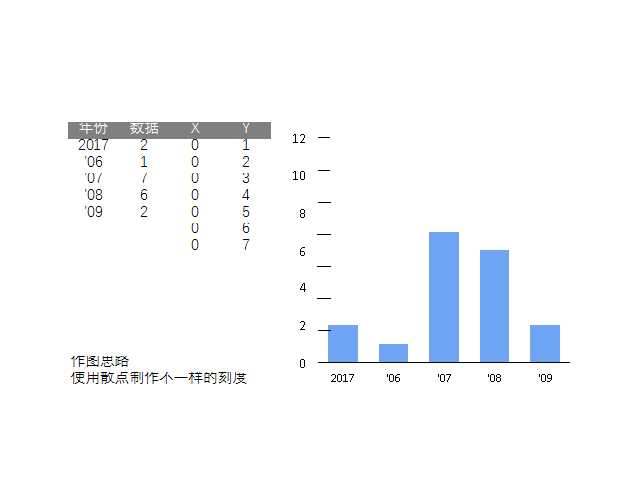 另类刻度线的柱形图Excel模板