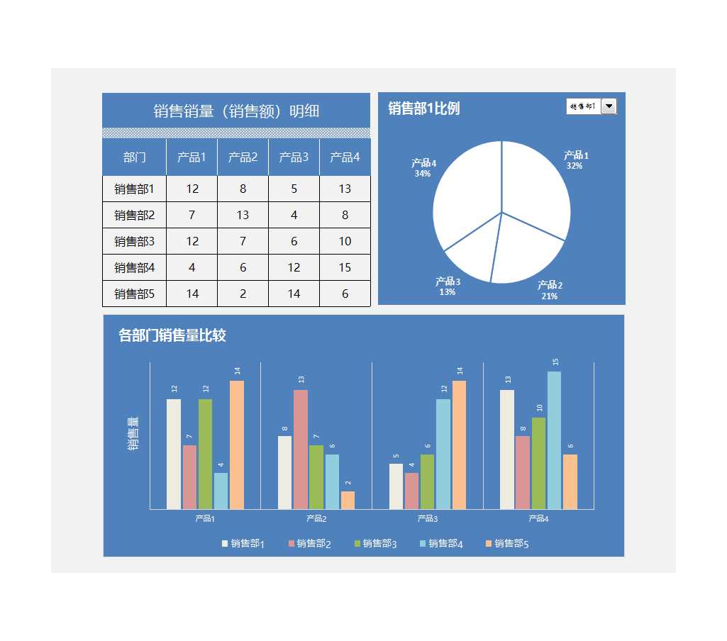 各銷售部門對比分析圖Excel模板