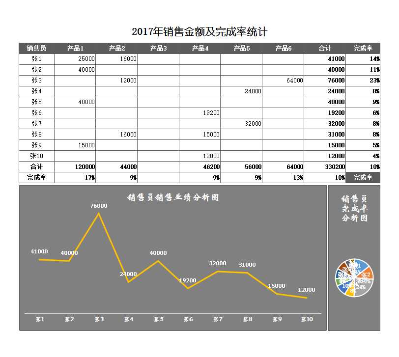 34-2017年销售金额及完成率统计Excel模板_05