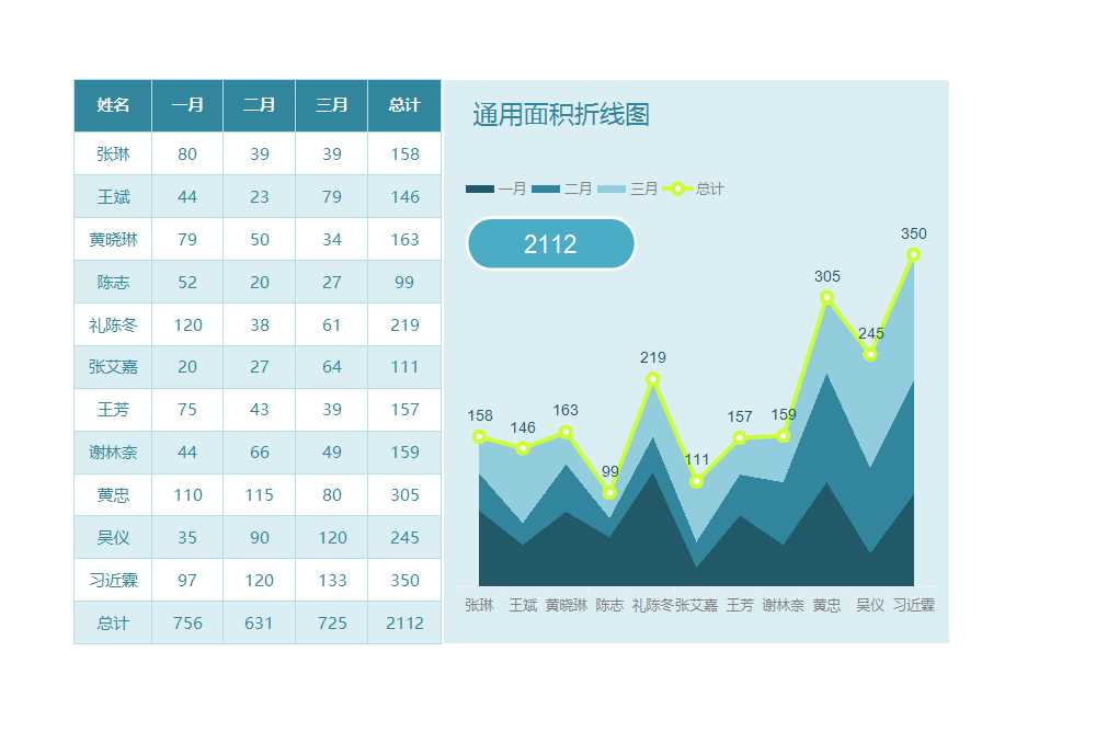 图表模板通用面积折线Excel模板