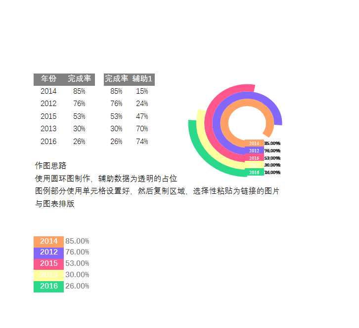 圆环图（变形多分类）Excel模板