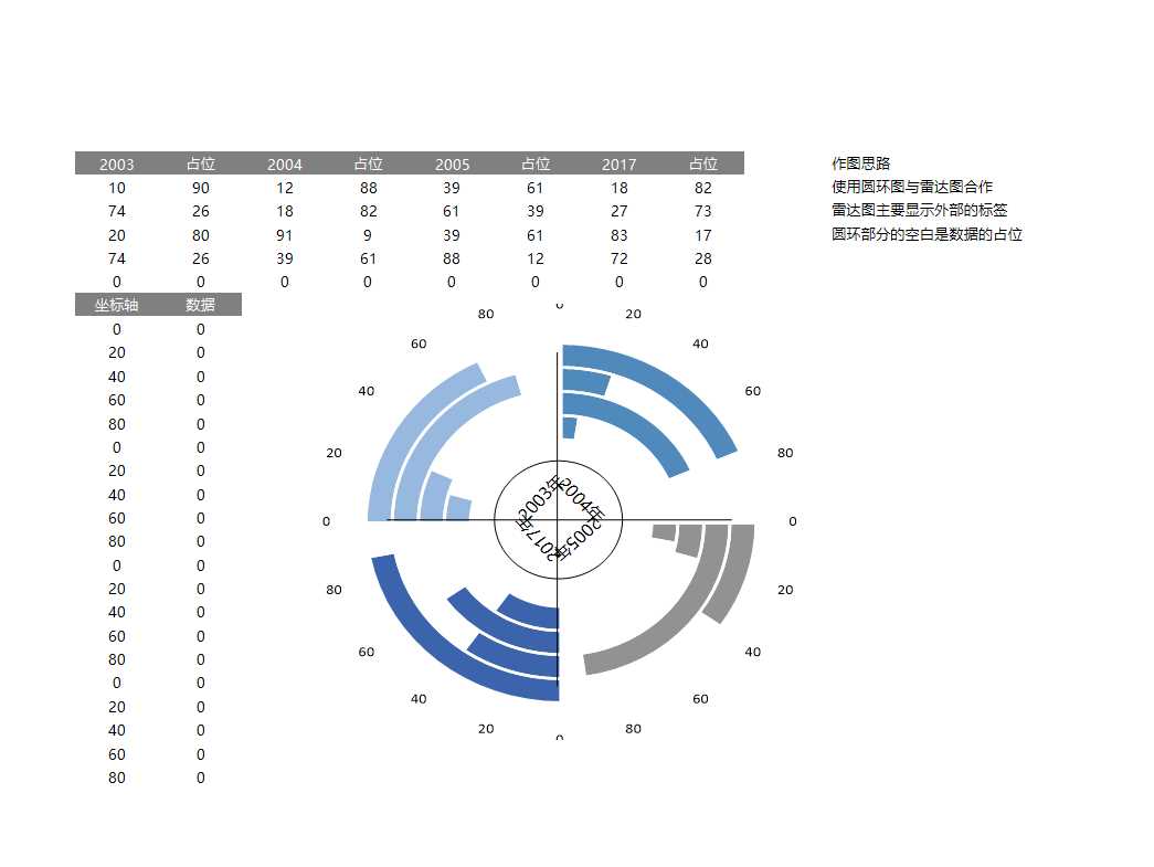 9-圆环图（四边）Excel模板