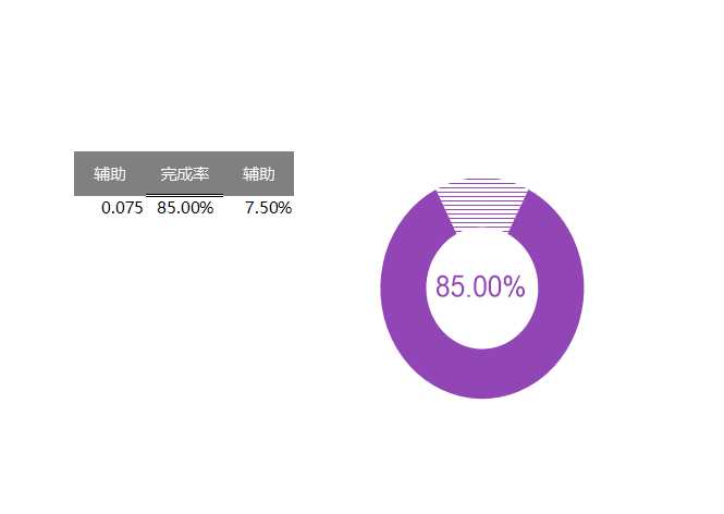 8-圆环图（平衡）Excel模板