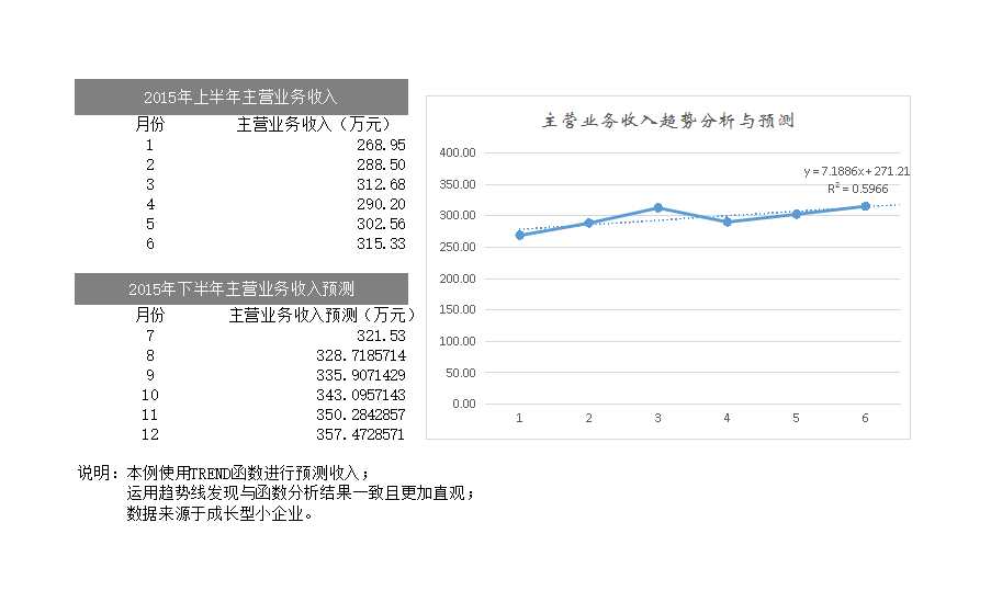 3-生产成本指数预测分析Excel模板_04