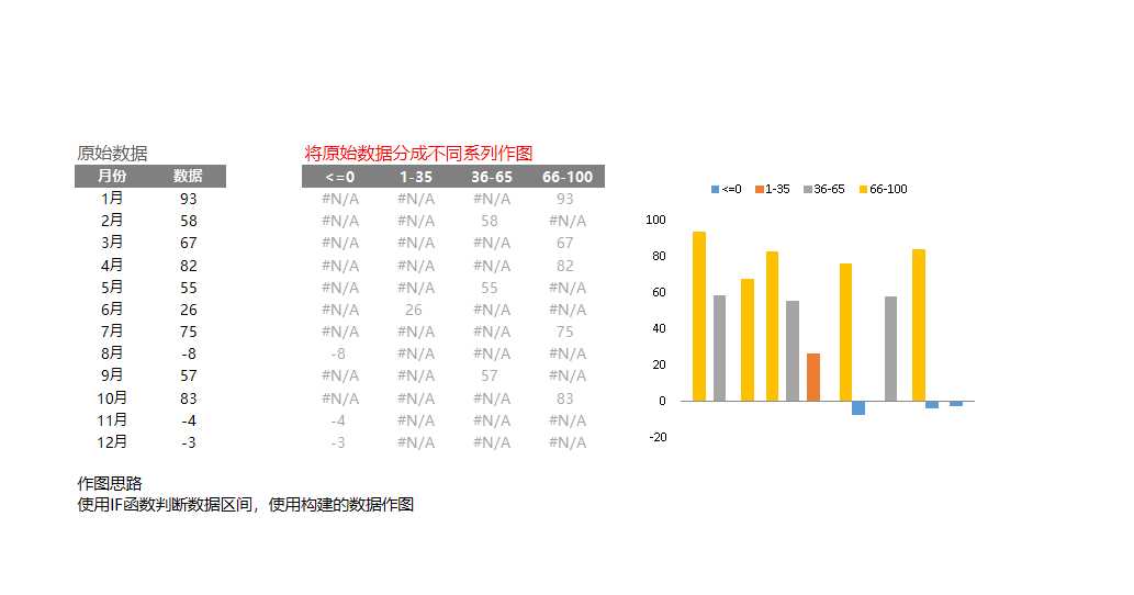 數(shù)據(jù)自動(dòng)分組圖表Excel模板