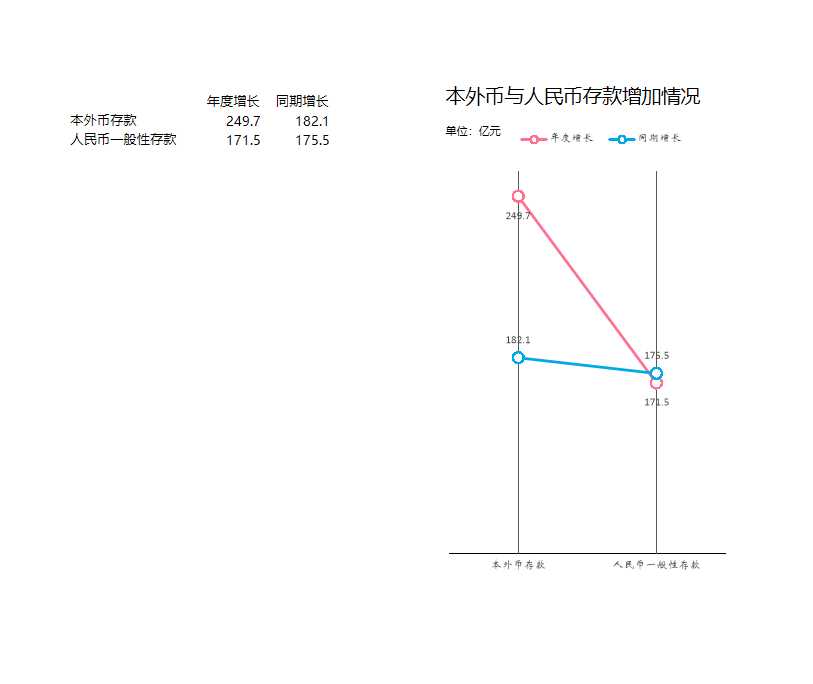 另类折线图Excel模板