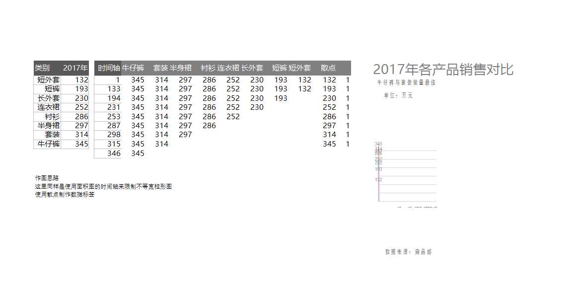 多层矩形对比图Excel模板