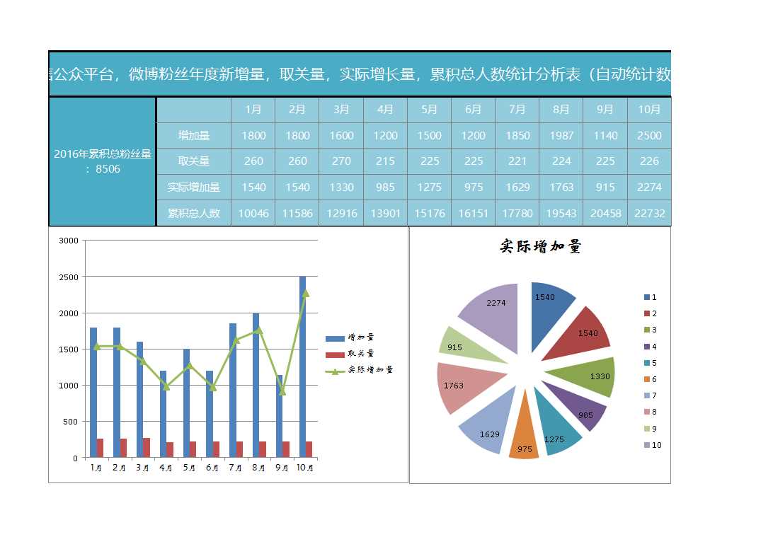 粉丝年度统计分析Excel模板