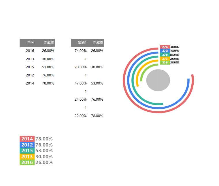 11-多分类圆环图（直角）Excel模板
