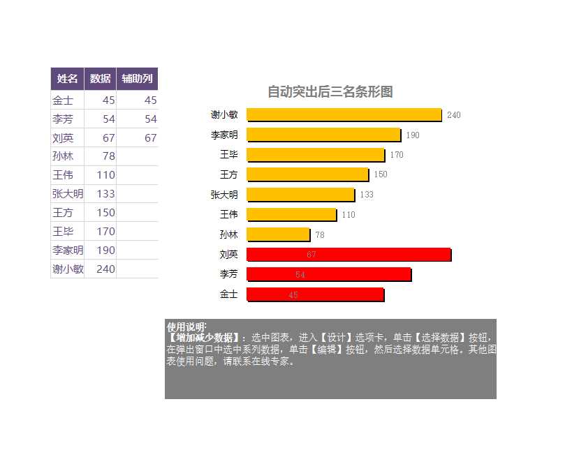 16-自动突出后三名条形图Excel图表Excel模板