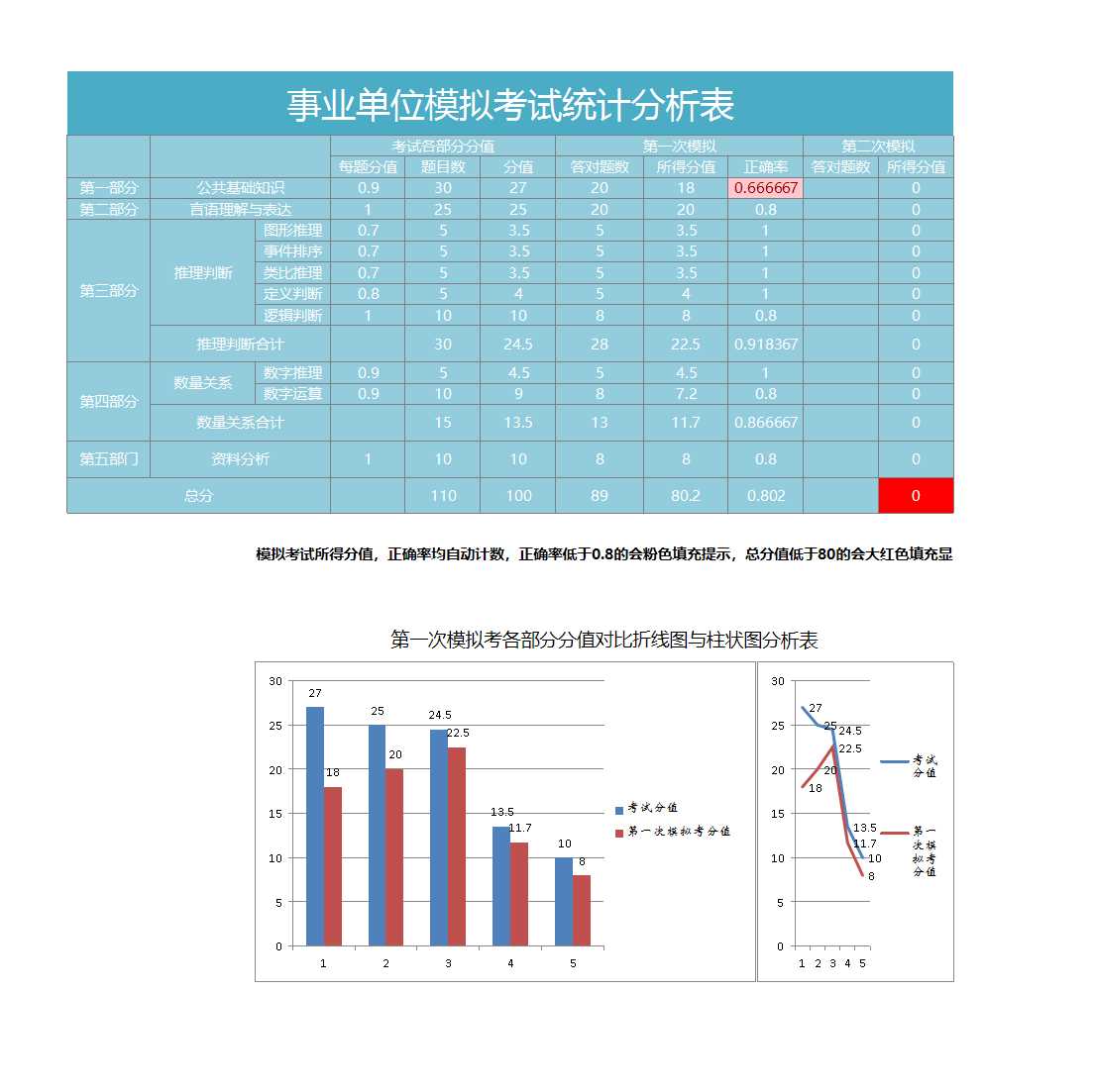 事業單位考試成績統計分析Excel模板