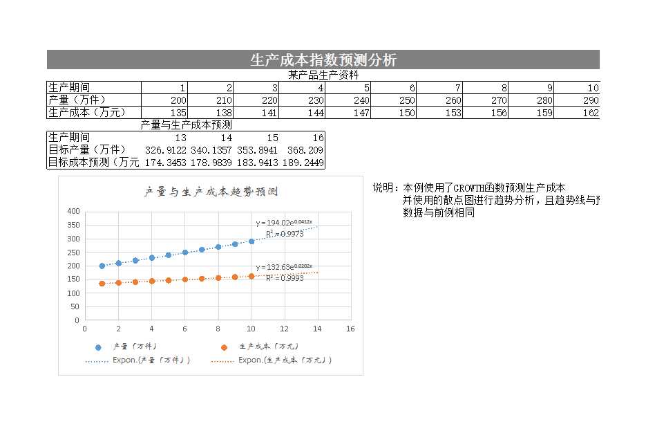 3-生产成本指数预测分析Excel模板_05