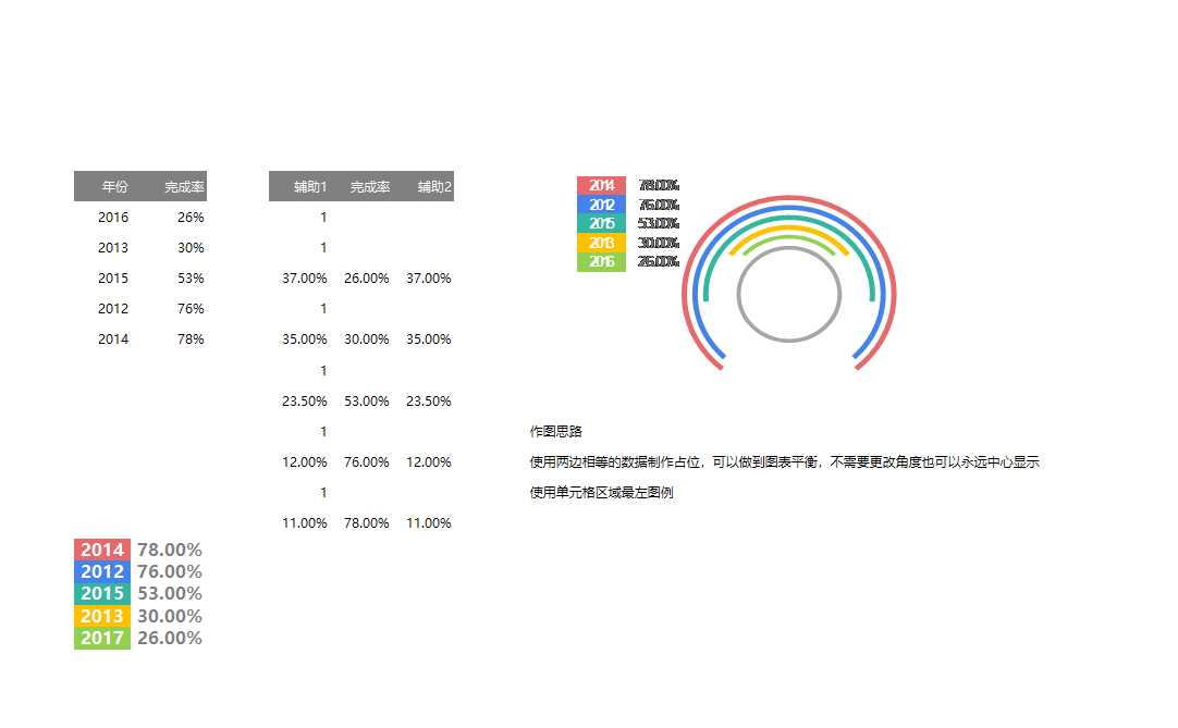 多分類平衡百分比Excel模板