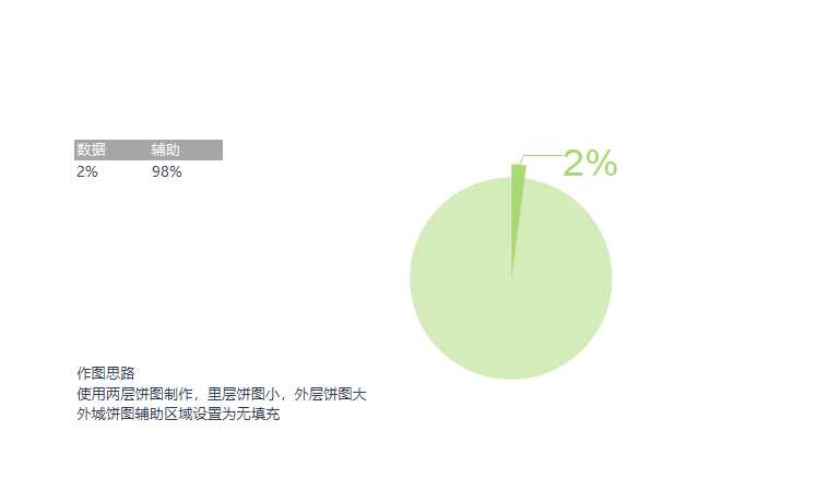 1-百分比饼图Excel模板