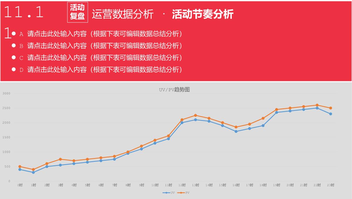 红色商务风双十一活动运营数据分析PPT模板_06