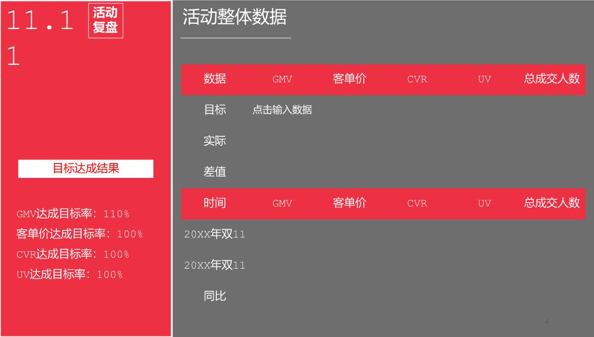 红色商务风双十一活动运营数据分析PPT模板_04