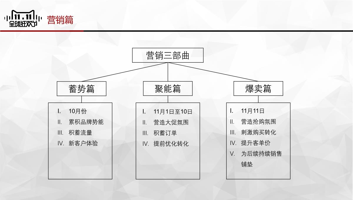 全球狂欢节淘宝双十一营销策划项目实施计划方案可行性分析PPT模板_05