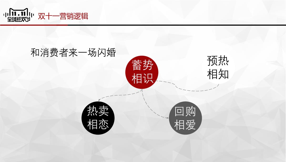 全球狂欢节淘宝双十一营销策划项目实施计划方案可行性分析PPT模板_04