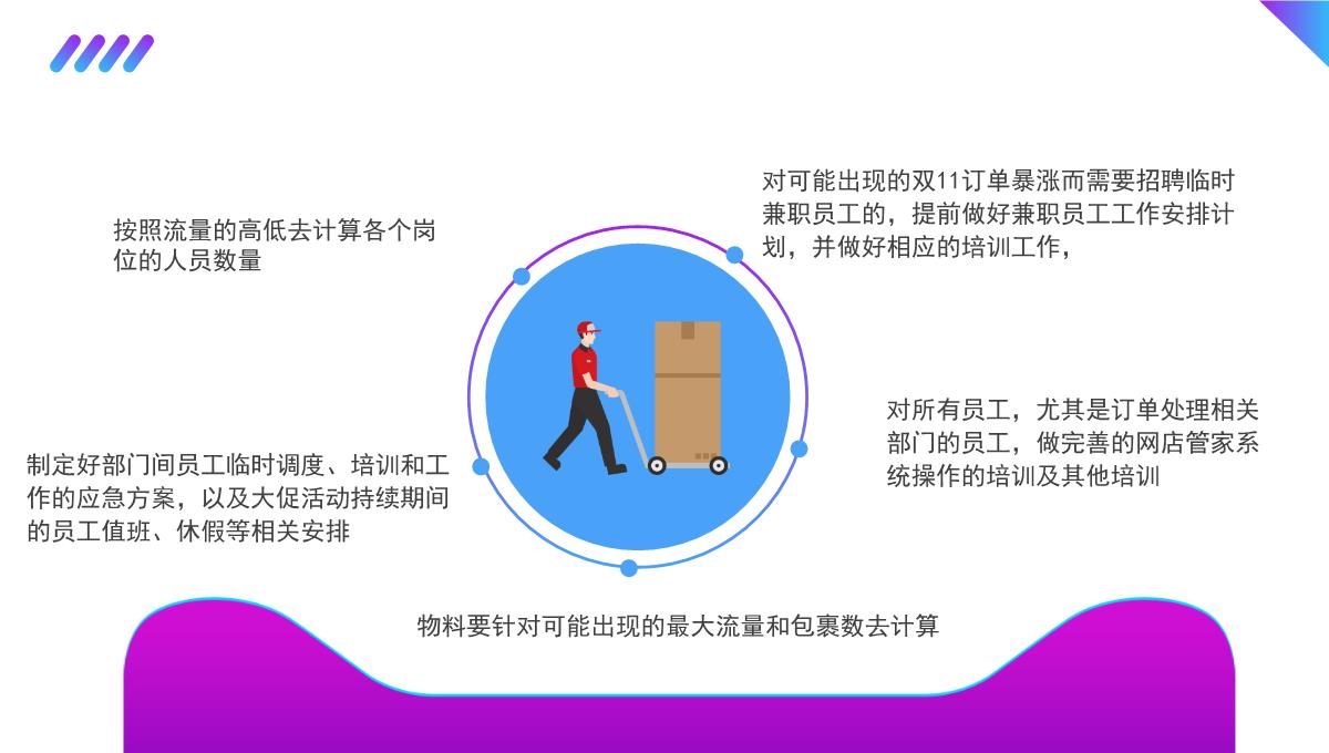 框架完整双十一活动策划项目实施计划方案可行性分析PPT模板_16