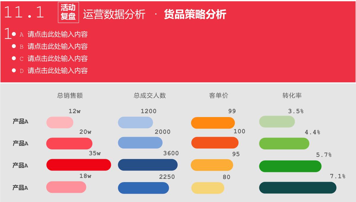 红色商务风双十一活动运营数据分析PPT模板_07