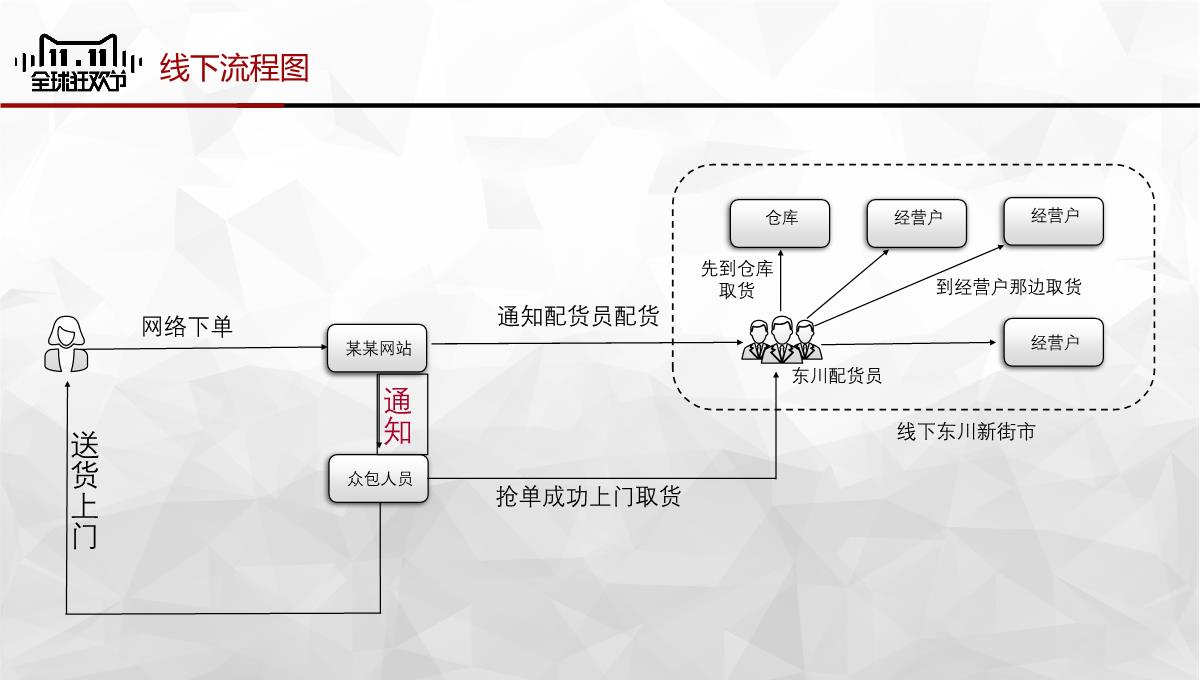 全球狂欢节淘宝双十一营销策划项目实施计划方案可行性分析PPT模板_16