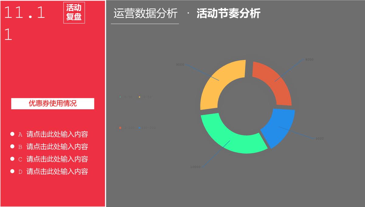 红色商务风双十一活动运营数据分析PPT模板_09