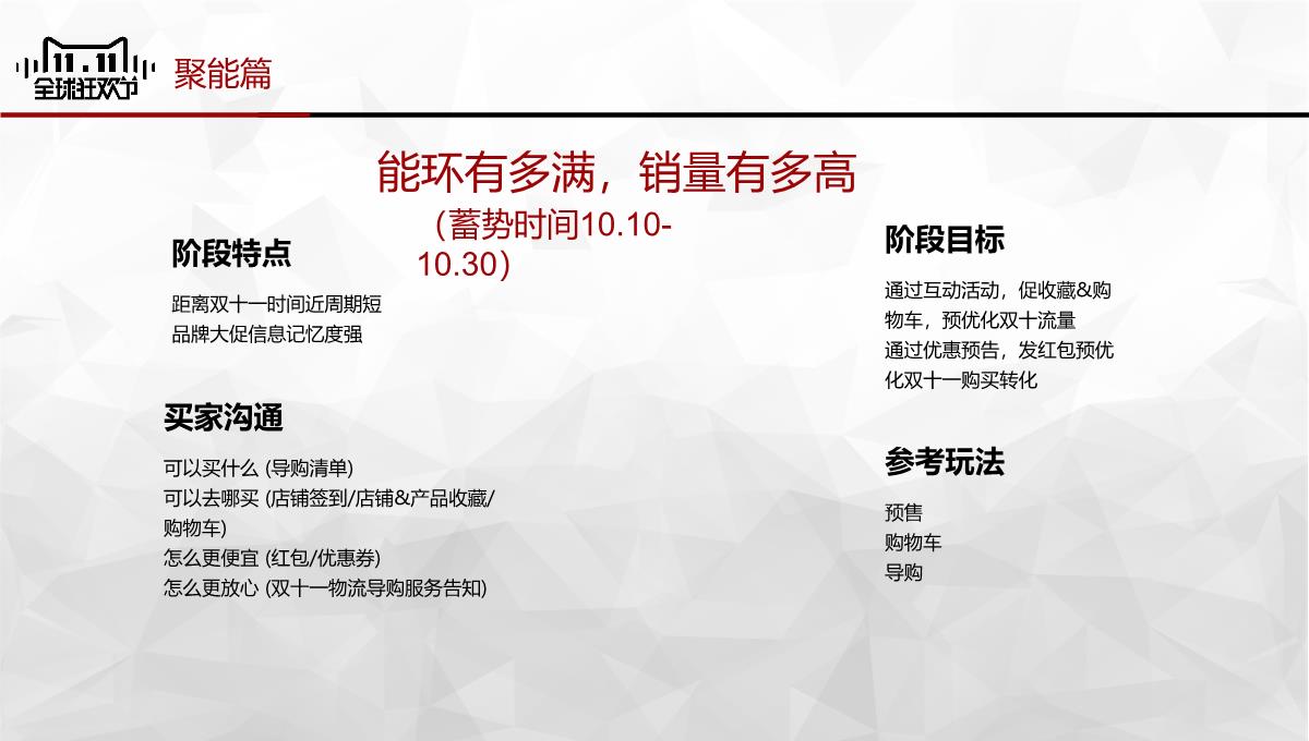 全球狂欢节淘宝双十一营销策划项目实施计划方案可行性分析PPT模板_07