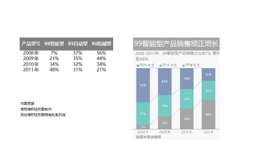 可视化表格Excel模板