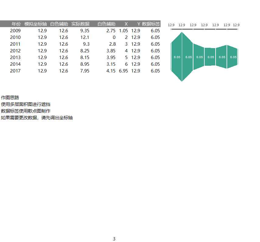 可视化表格Excel模板