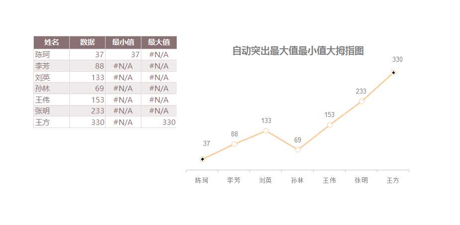 可視化表格Excel模板