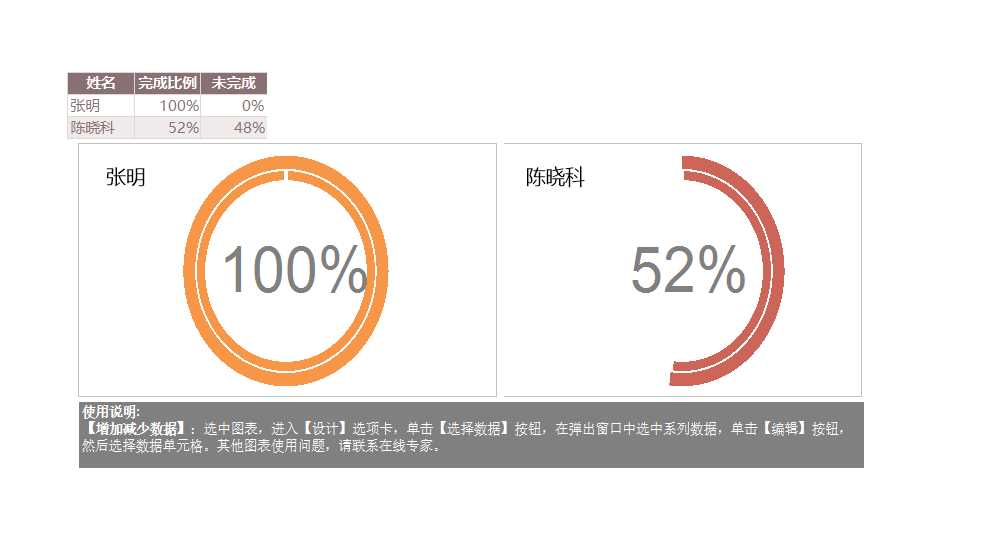 可視化表格Excel模板