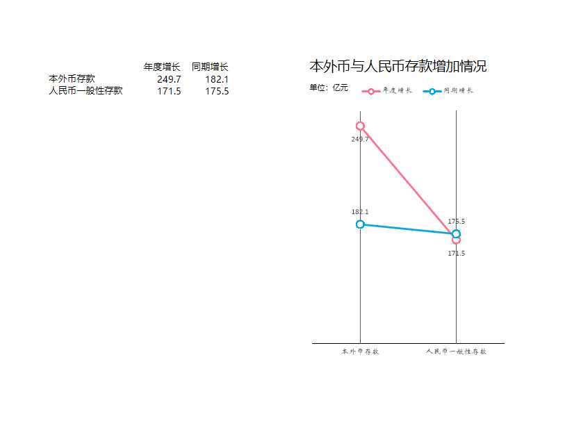 可视化表格Excel模板