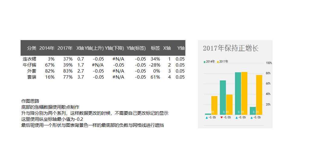 可视化表格Excel模板