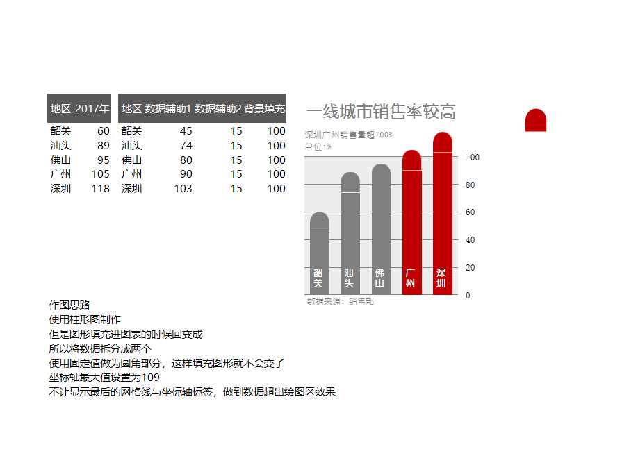 可視化表格Excel模板