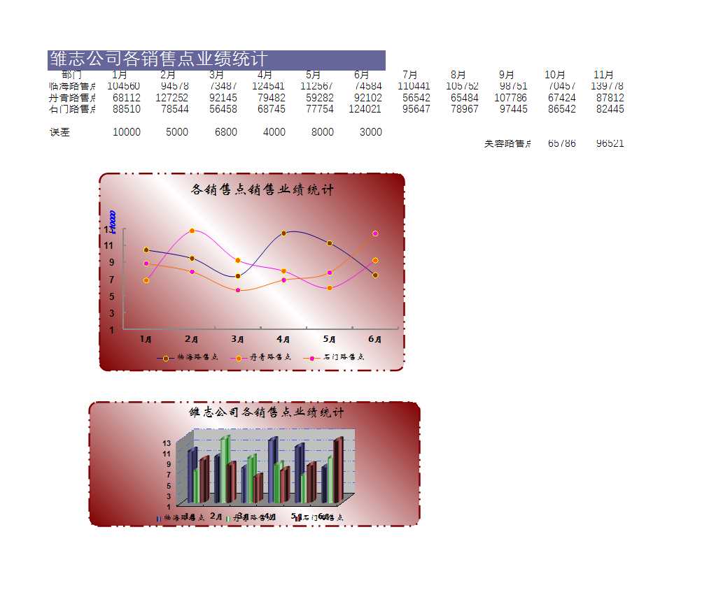 可视化表格Excel模板