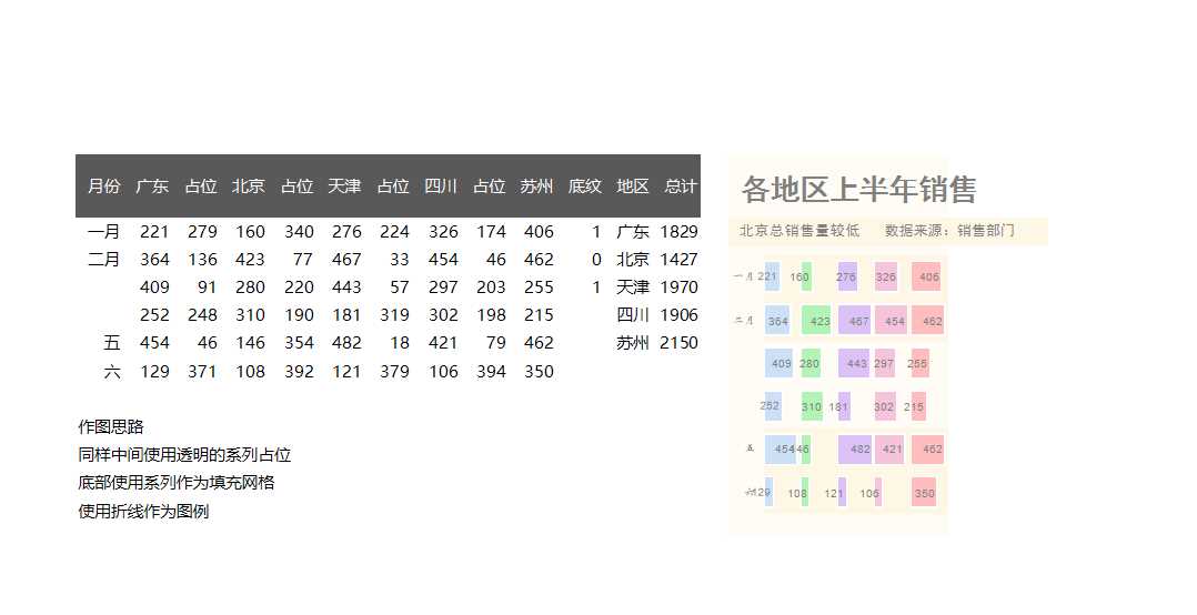 可視化表格Excel模板