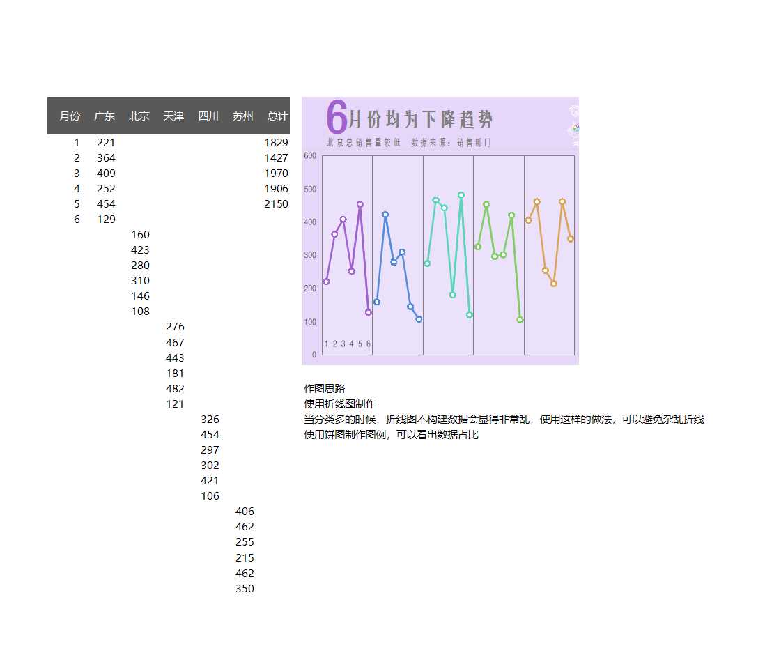 可视化表格Excel模板