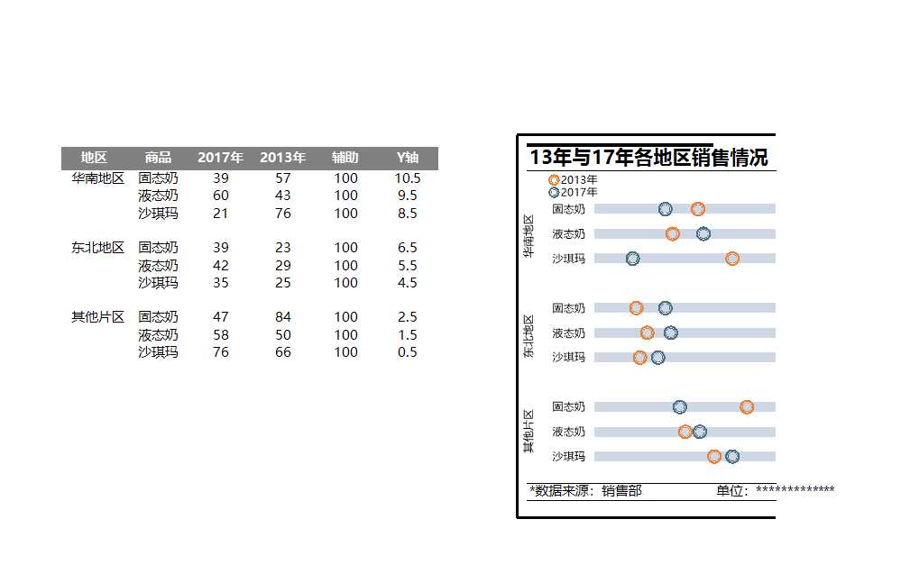 可視化表格Excel模板