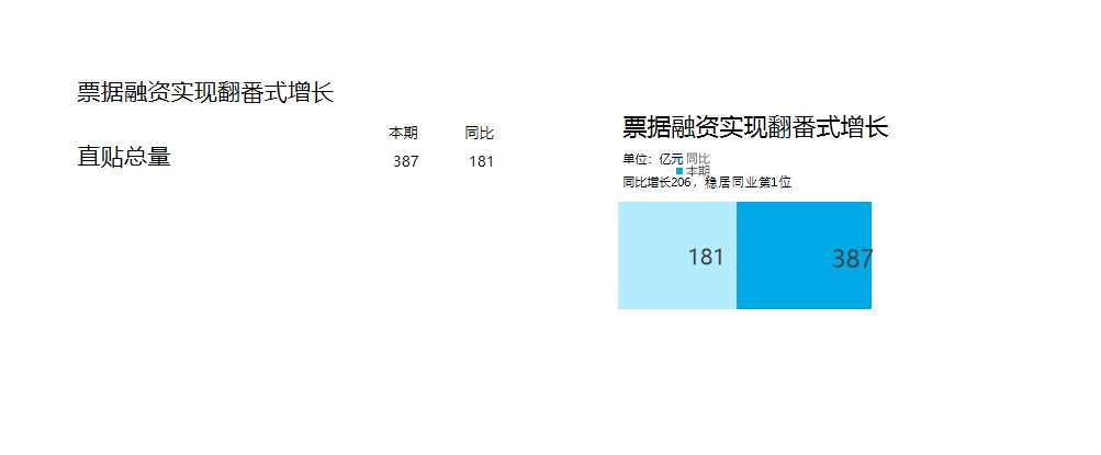 可视化表格Excel模板