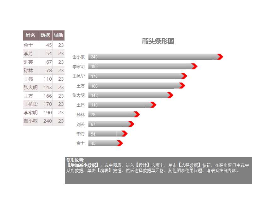 可视化表格Excel模板