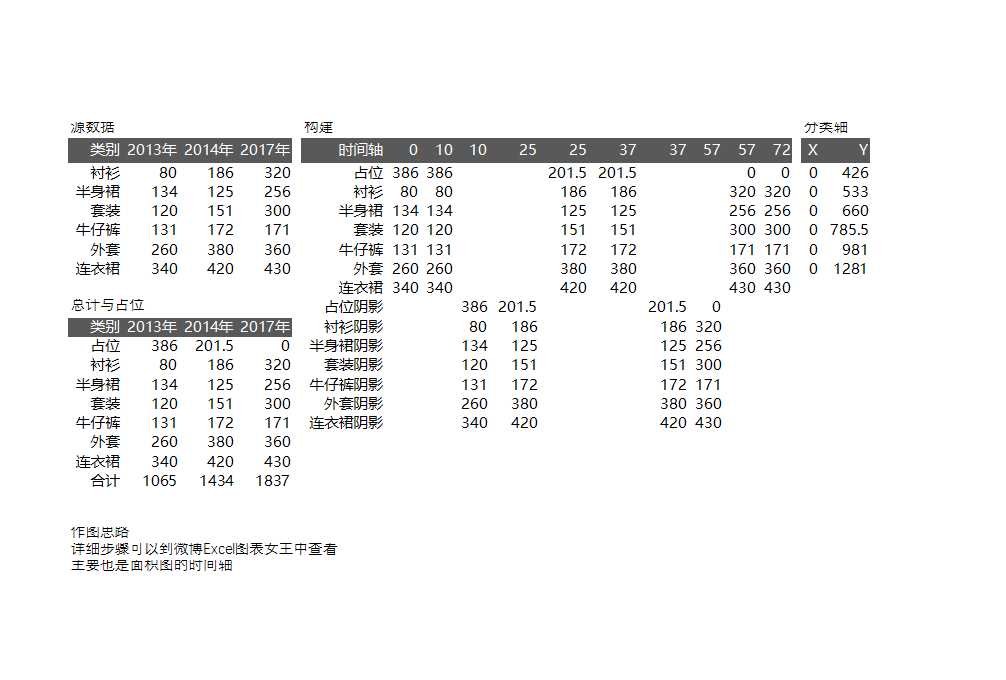 可視化表格Excel模板