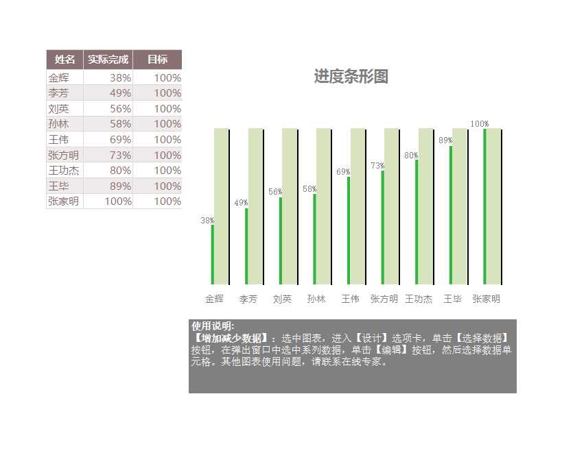 可视化表格Excel模板