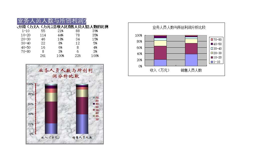 可视化表格Excel模板