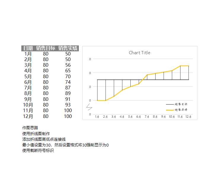 可视化表格Excel模板