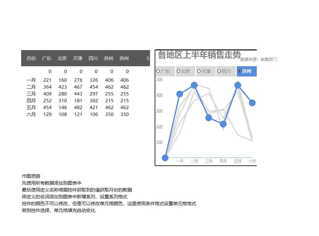 可视化表格Excel模板