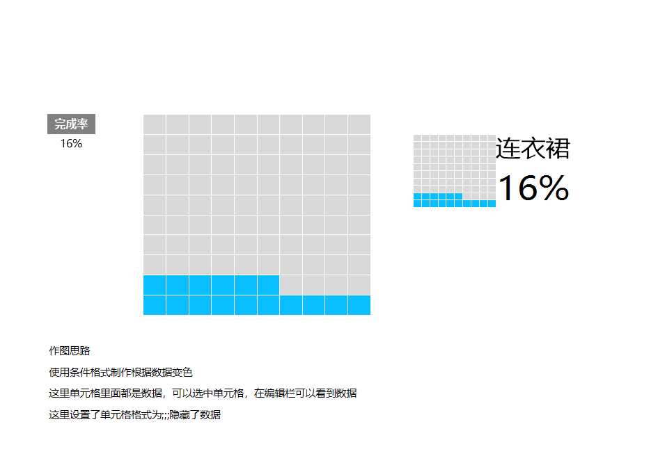 可视化表格Excel模板