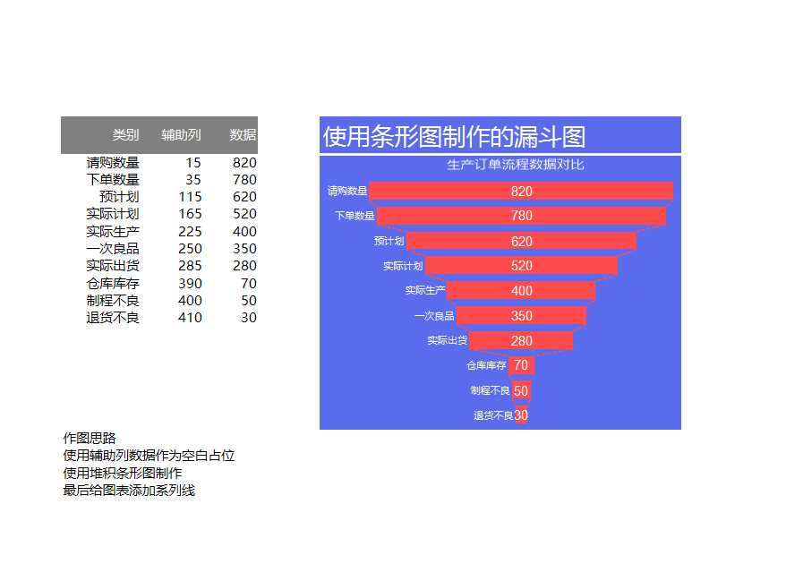 可視化表格Excel模板