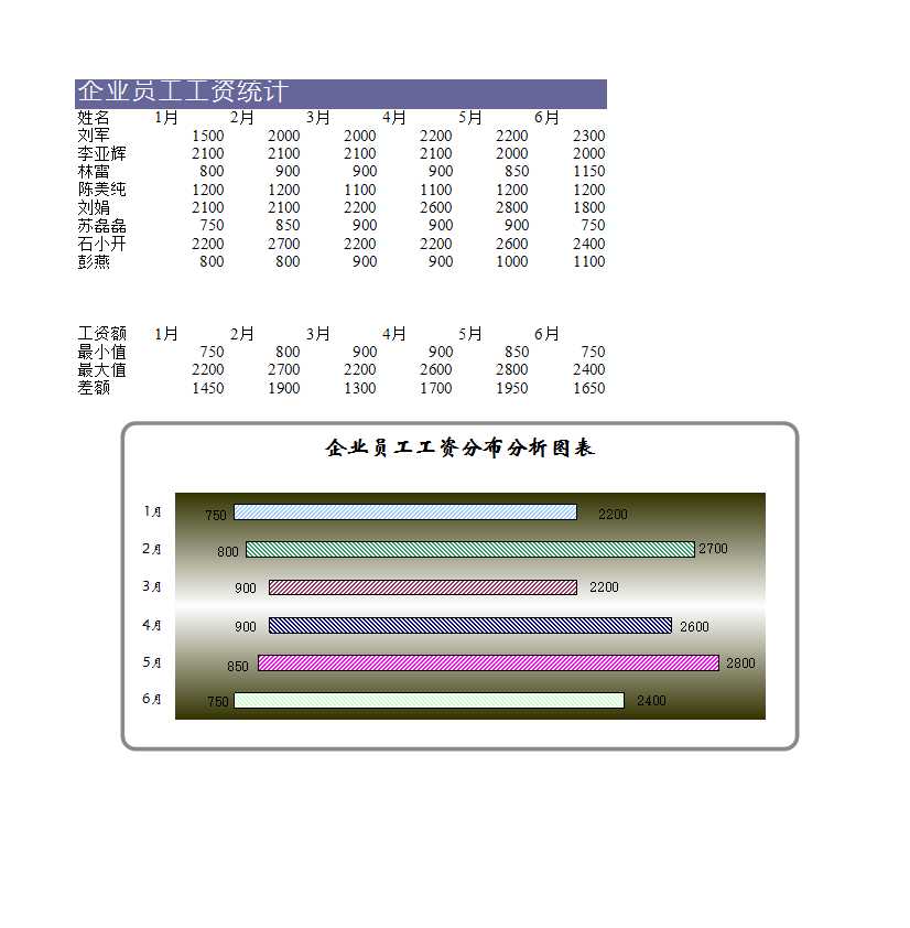 可视化表格Excel模板