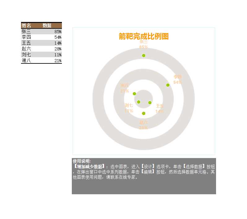 可視化表格Excel模板